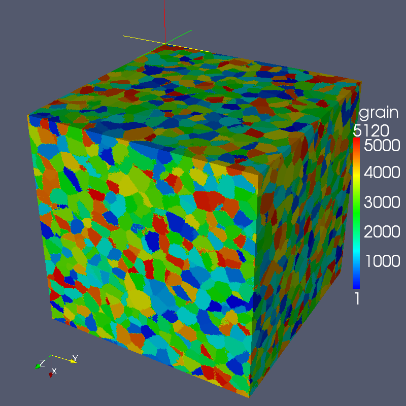 Hector pvbatch visualisation of 5120 grains