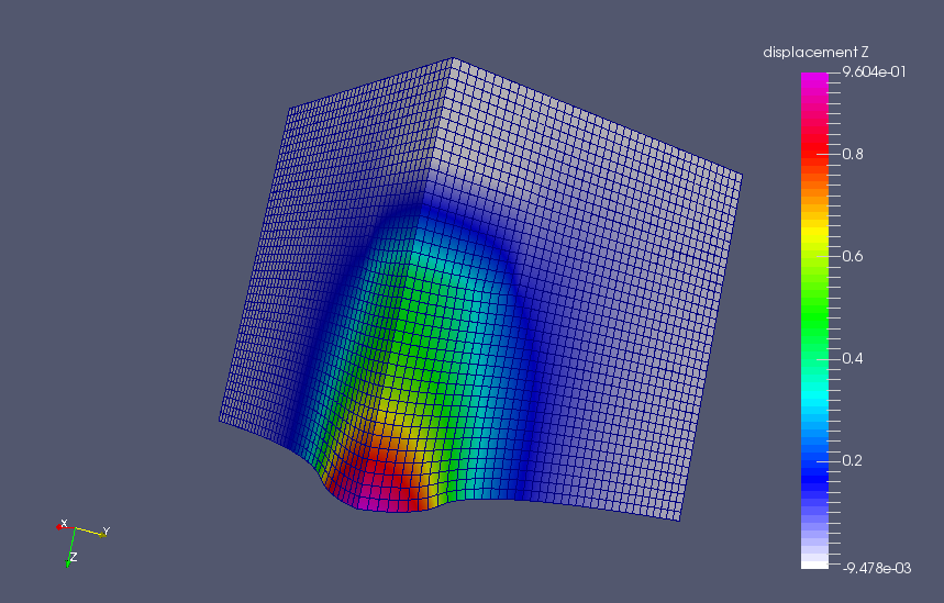 FE displacements for cgpack/parafem cleavage run