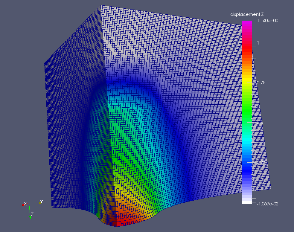 FE displacements for cgpack/parafem cleavage run with 1M elements