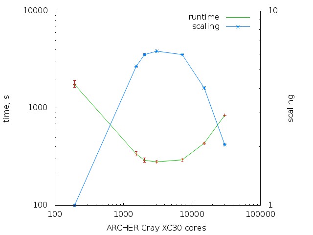 xx14 scaling plot