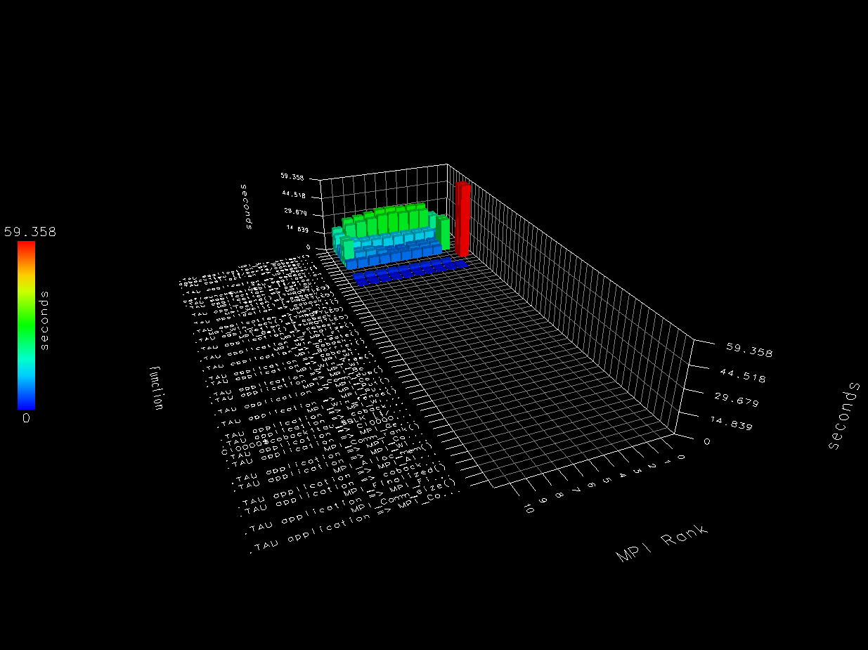 Paraprof 3D profiling bar chart, 10 images.